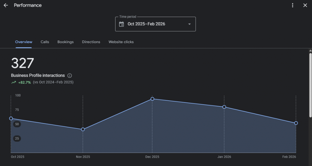 Rentom Hungary Google Business Profile interakció